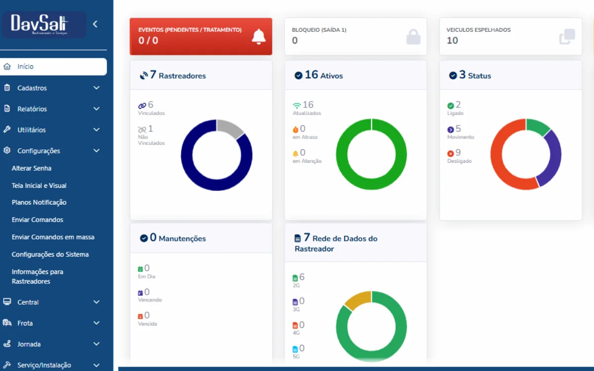 Dashboard de rastreamento veicular da Master Proteção com indicadores de desempenho da frota em Belo Horizonte